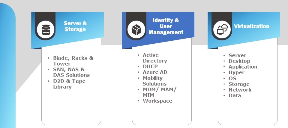 it-infrastructure-solutions